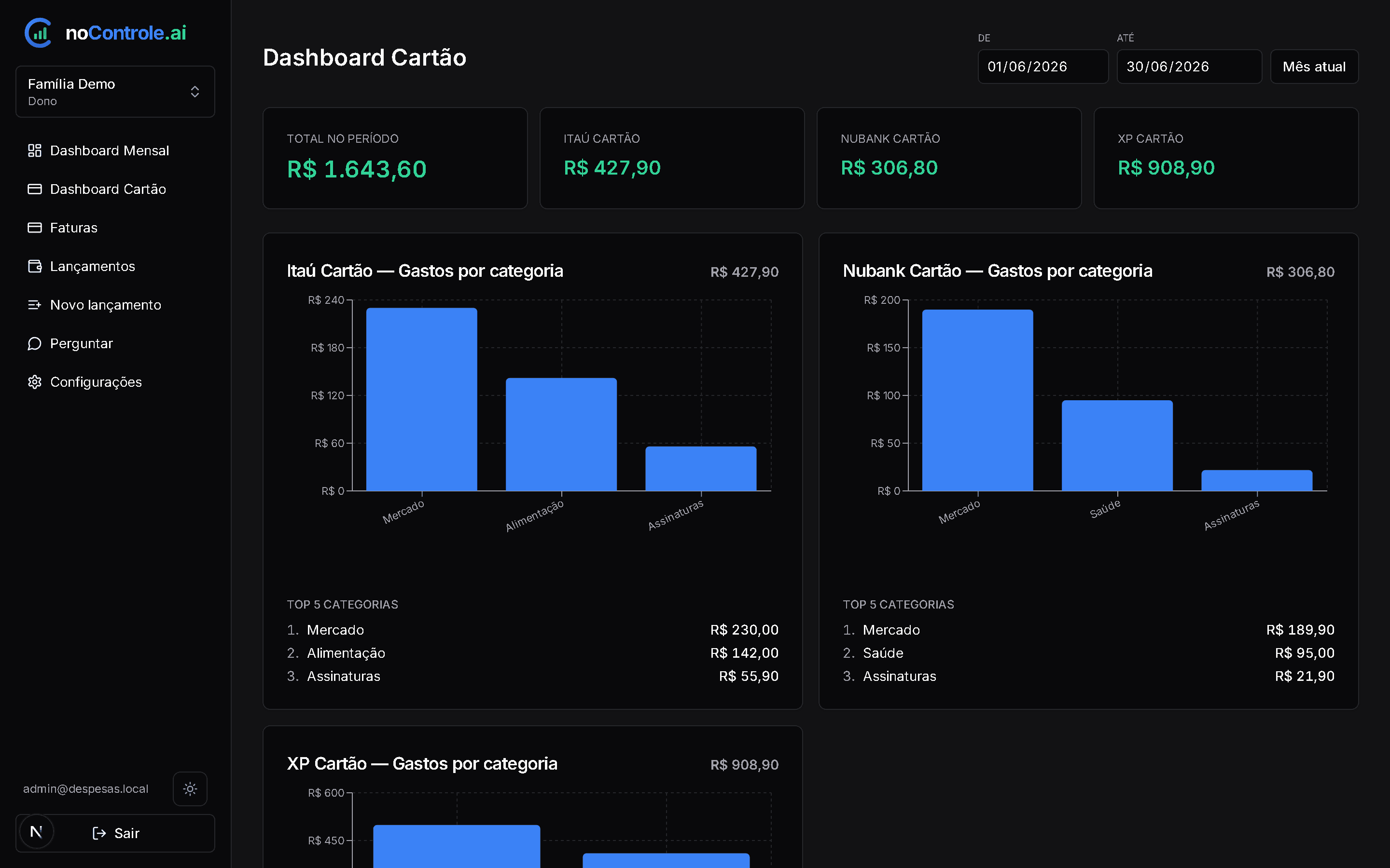 Dashboard de cartão do noControle, com gastos por cartão e por categoria